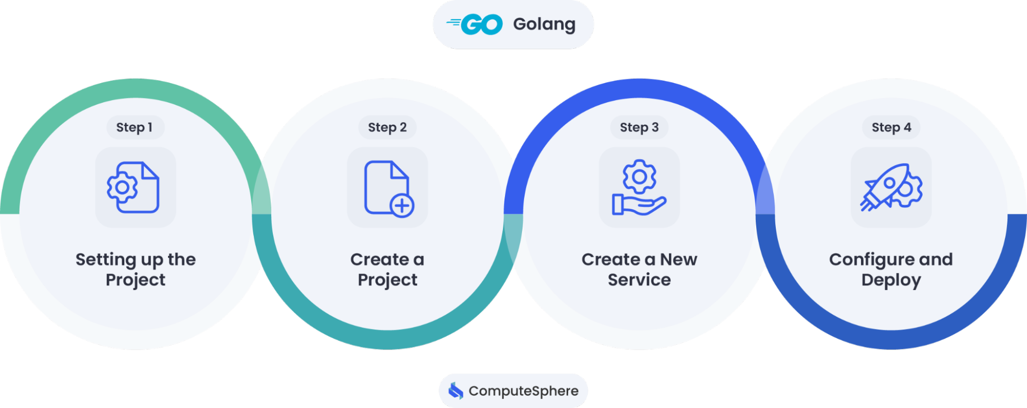 Golang flow